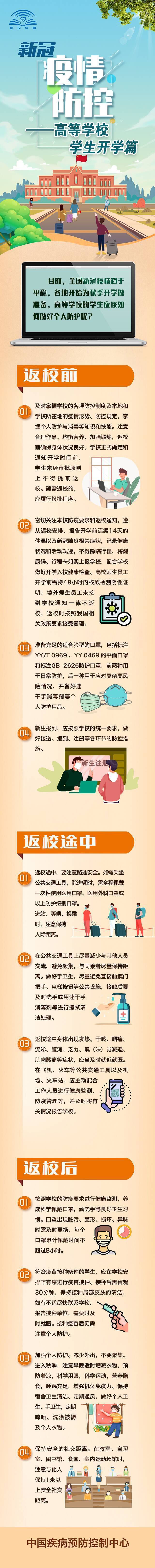 分享  一图读懂新冠疫情防控——高等学校学生开学篇