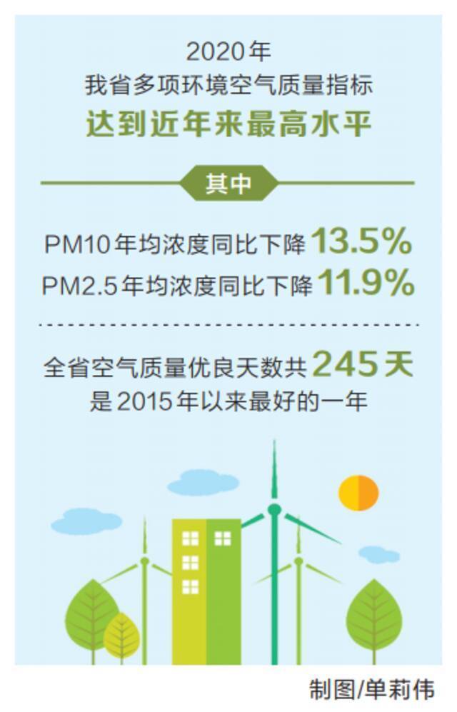 省生态环境厅发布省委专项督察反馈意见整改进度 全省生态环境质量持续改善