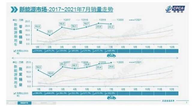 比亚迪配不配做“中国特斯拉”？ 次世代车研所