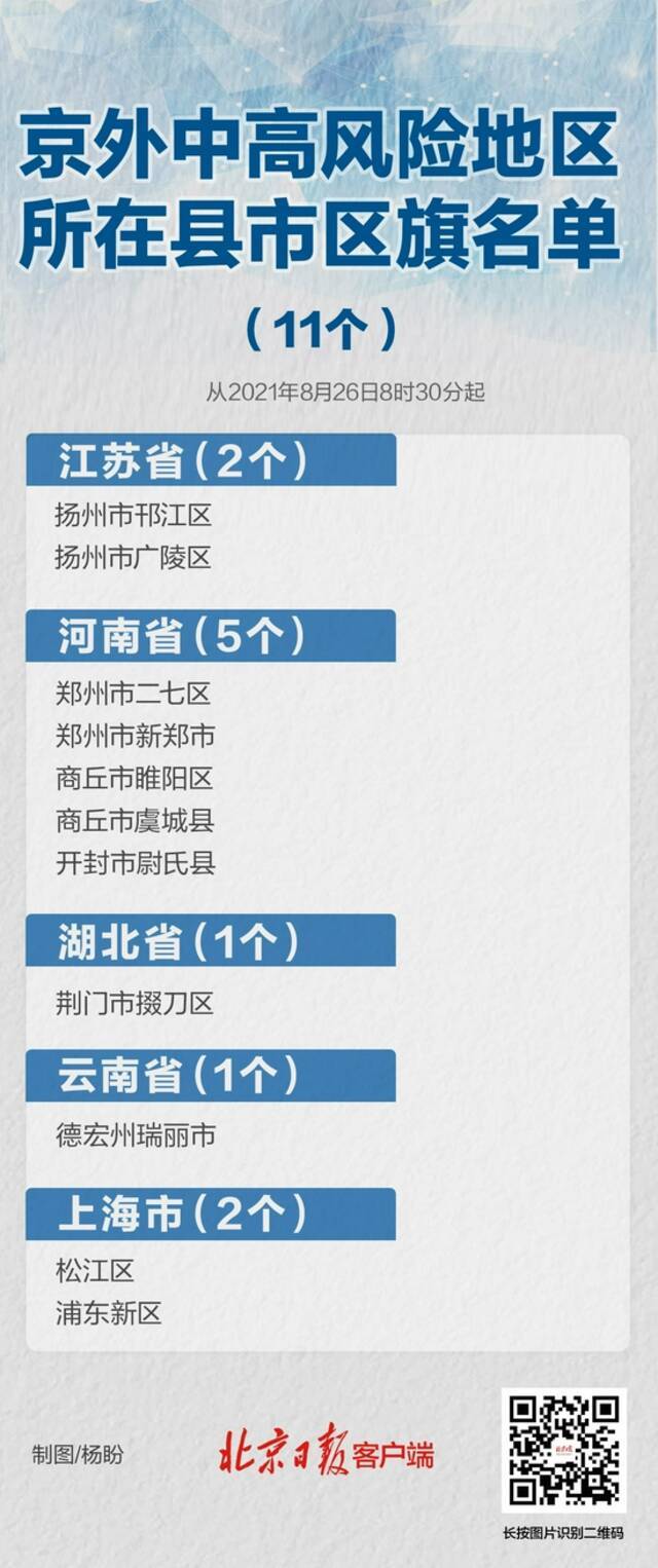 武汉清零！暂缓进京的县市区还有11个，涉5省市