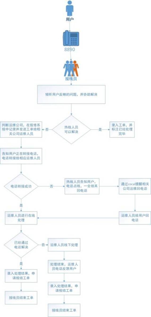 天津高院开通质效型运维服务