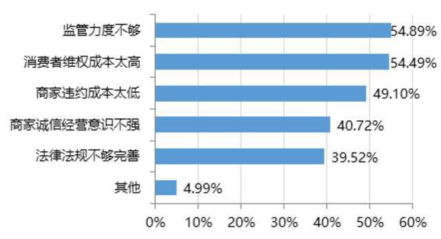 电商“砍单”屡禁不止的原因