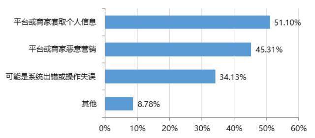 如何看待电商“砍单”行为