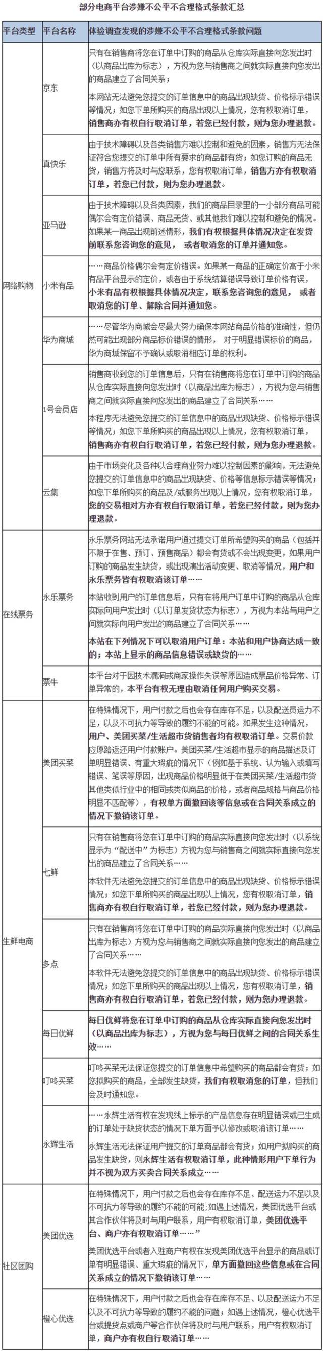 北京消协调查砍单问题：京东等17家平台涉嫌不公平格式条款