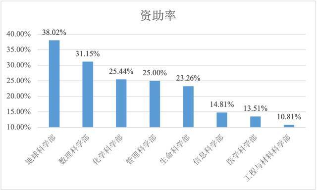 “十四五”良好开局  西北大学获批144项国家自然科学基金项目