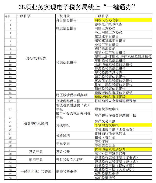 发布会丨重庆办税缴费，今年实现企业“网上办”、个人“掌上办”