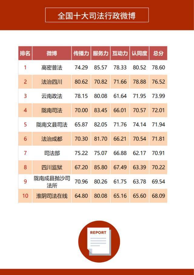 《2021年上半年政务微博影响力报告》发布