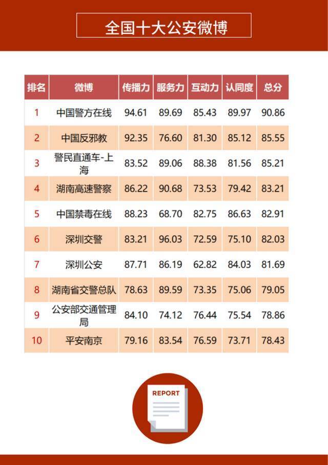 《2021年上半年政务微博影响力报告》发布