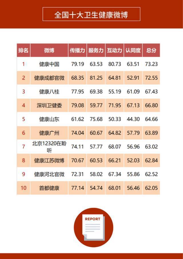 《2021年上半年政务微博影响力报告》发布