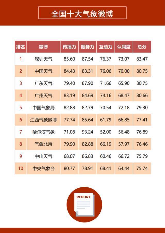 《2021年上半年政务微博影响力报告》发布