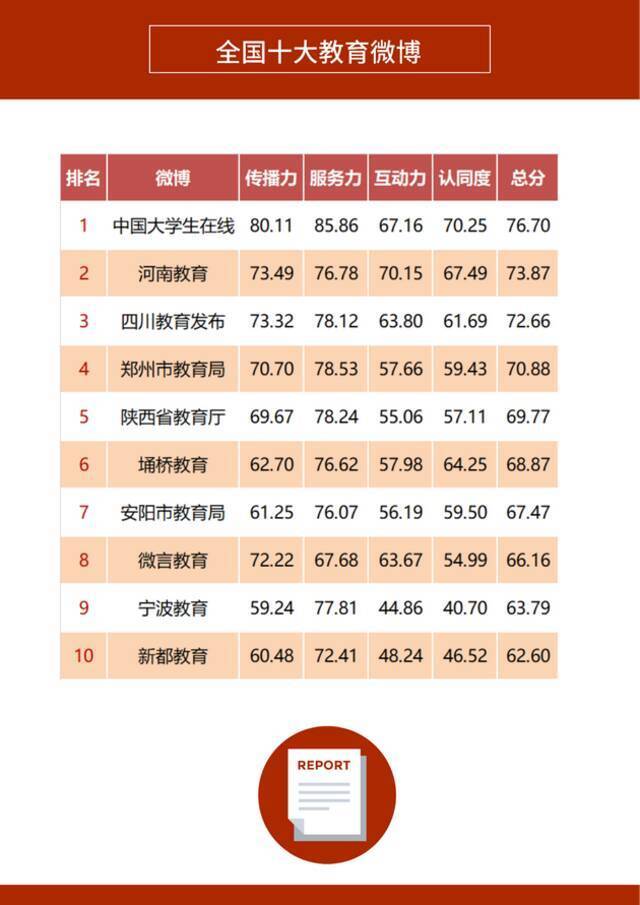 《2021年上半年政务微博影响力报告》发布