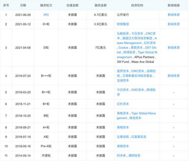 眼下有难题未来有想象空间 叮咚买菜“前置仓”模式利弊何在？