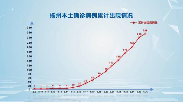 江苏扬州26日新增1例新冠肺炎确诊病例 轨迹公布