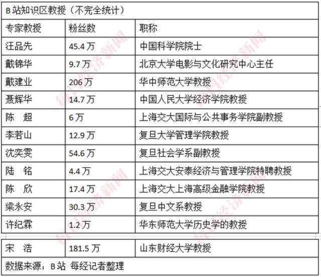 教授们走出校园，成为抖音、B站“网红”，是好是坏？