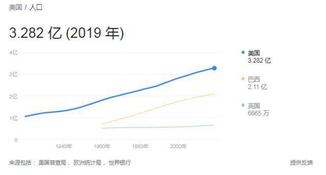 半数美国人支持“武力协防台湾”？