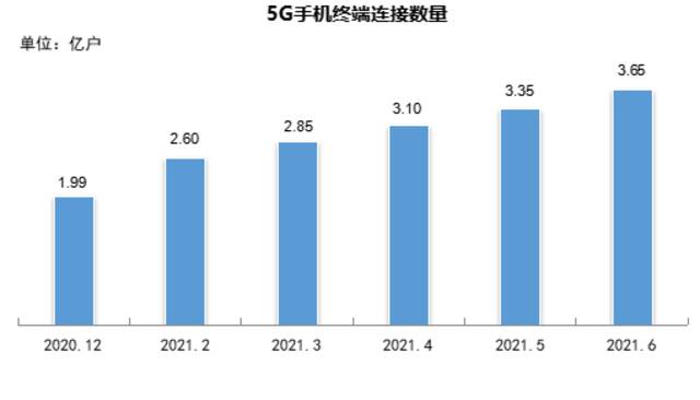 CNNIC报告：我国网民超10亿中老年占比近3成 微信全球月活增长乏力