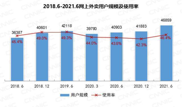 CNNIC报告：我国网民超10亿中老年占比近3成 微信全球月活增长乏力