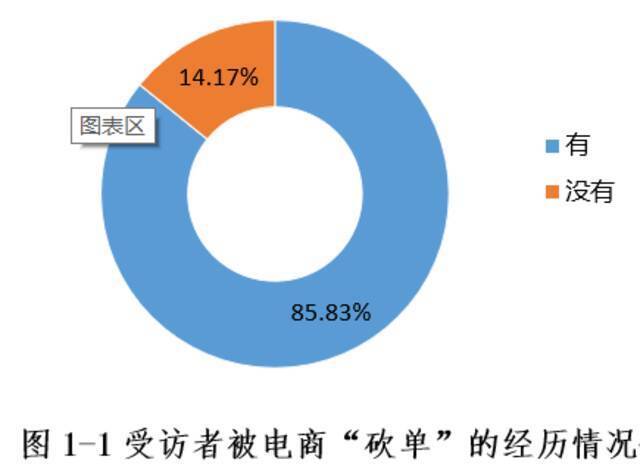 北京消协发布“砍单”调查结果：40个平台半数涉嫌霸王条款