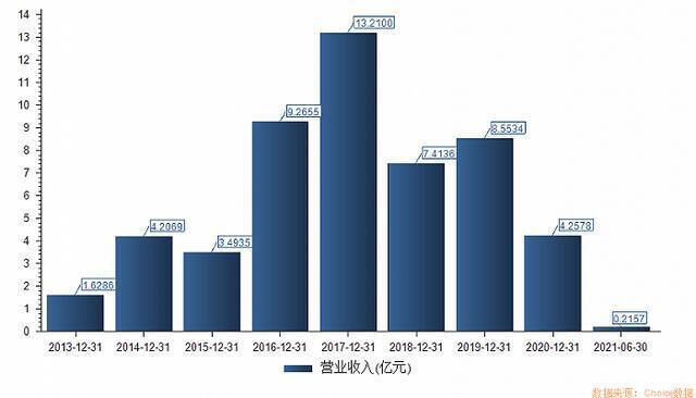 郑爽偷逃税背后主角遭重罚，影视黑马北京文化为何崩了？