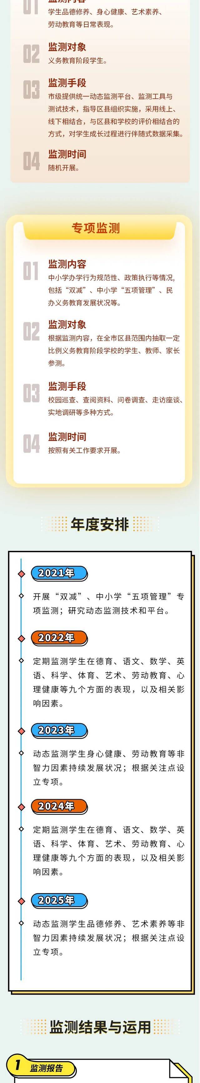 坚决纠正片面追求升学率，重庆义务教育质量监测方案出炉