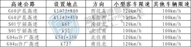 收藏！湖南高速公路最新测速点大全→