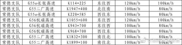 收藏！湖南高速公路最新测速点大全→