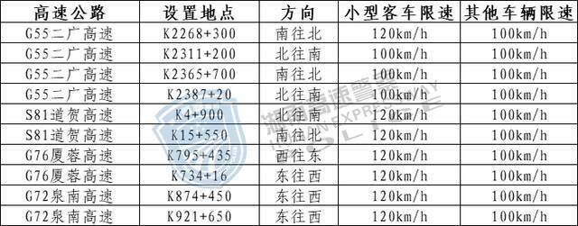 收藏！湖南高速公路最新测速点大全→