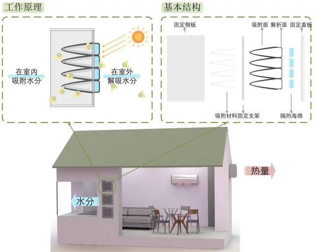 连续十一年！交大学子再获全国大学生节能减排大赛特等奖！