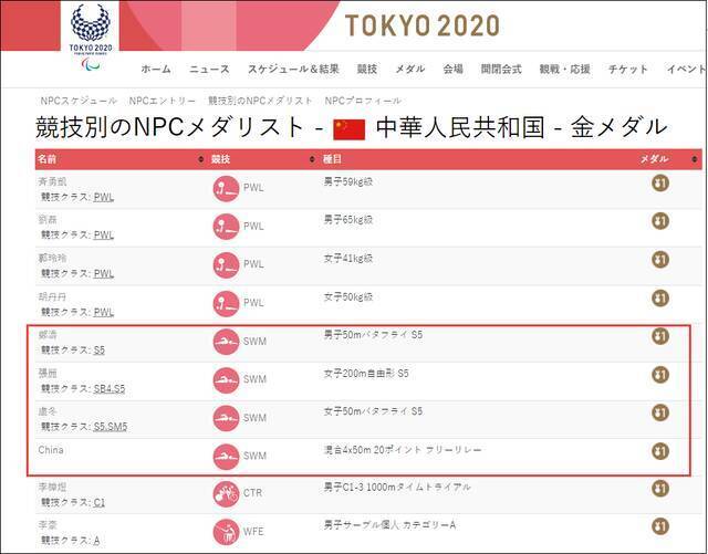 在中国金牌榜上，马佳的名字及比赛项目没有被列出