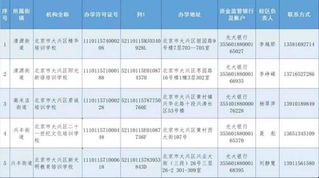 北京6区公布首批学科类校外培训机构白名单！共63家