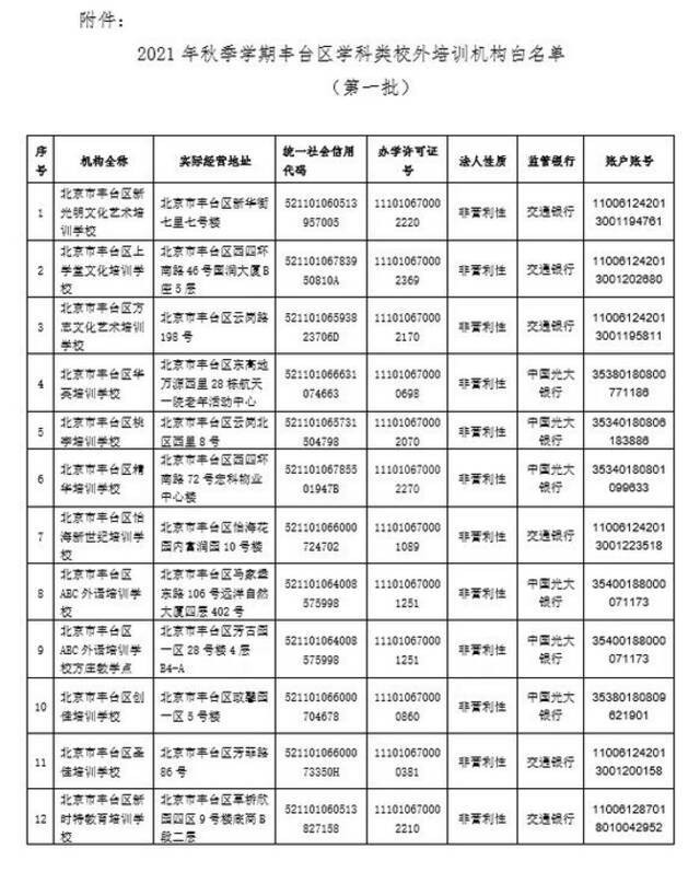 北京6区公布首批学科类校外培训机构白名单！共63家