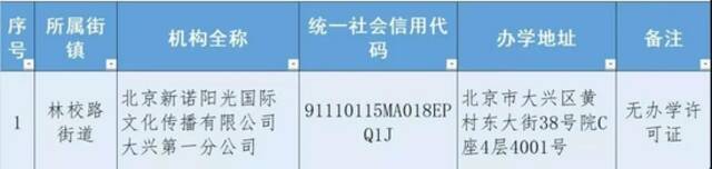 北京6区公布首批学科类校外培训机构白名单！共63家