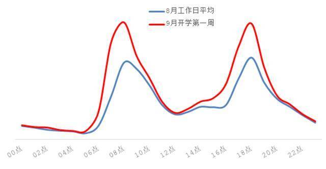 8月28日至9月3日出行提示