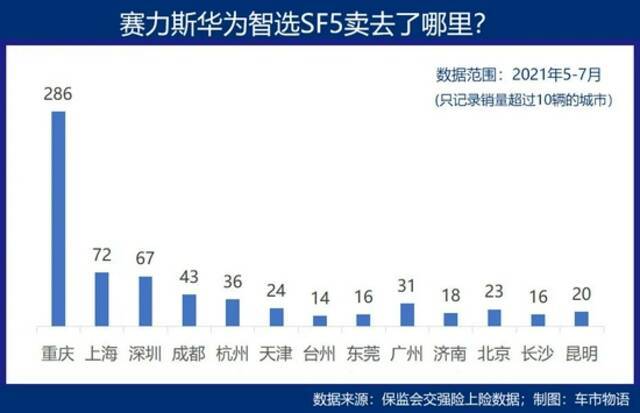 消失的赛力斯订单：华为选错人了吗？