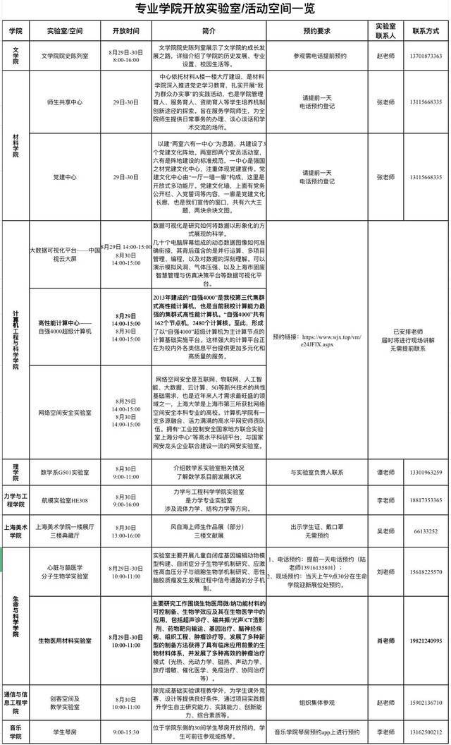 2021级本科新生们，明天上大见！