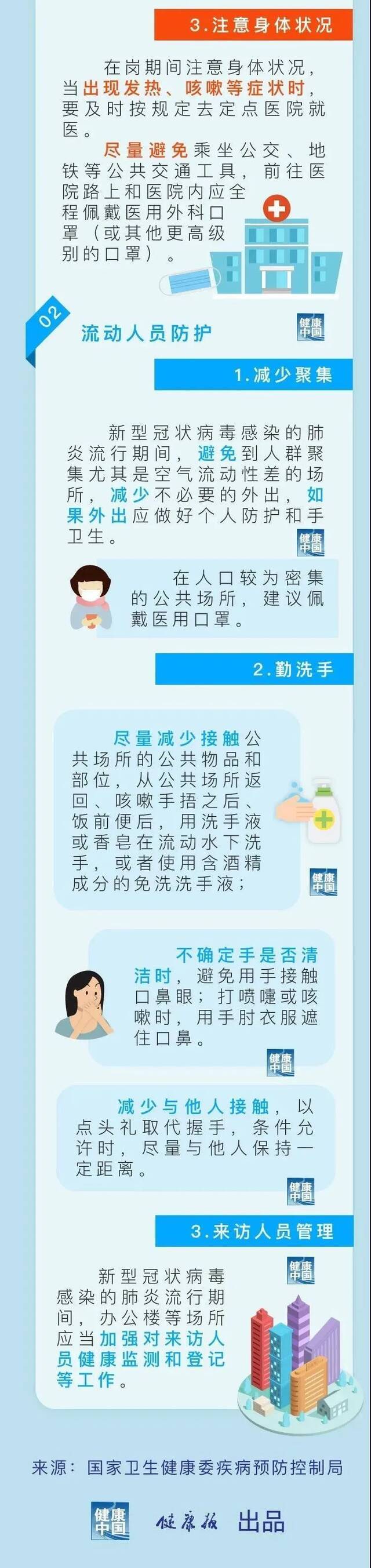 一图读懂：《公共场所新型冠状病毒感染的肺炎卫生防护指南》（附最新全国疫情风险地区汇总）