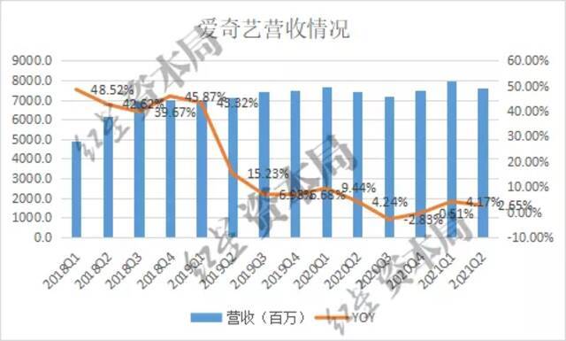 来源：公司财报、红星资本局