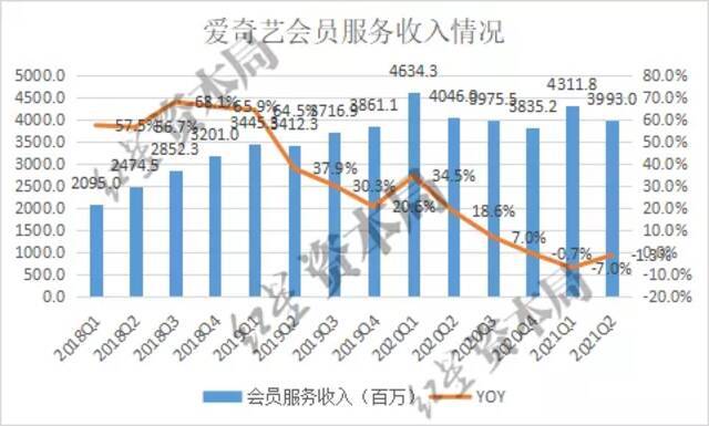 来源：公司财报、红星资本局