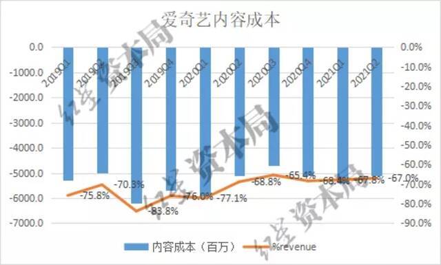 来源：公司财报、红星资本局