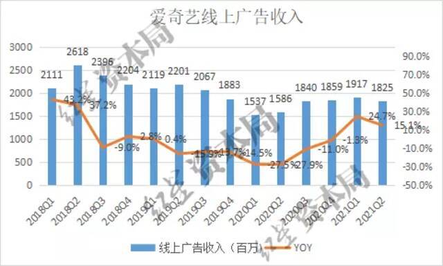 来源：公司财报、红星资本局