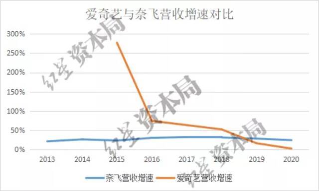 来源：公司财报、红星资本局