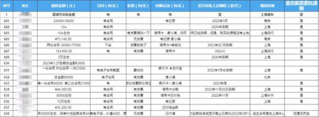 截图自《华尔街英语集体诉讼维权》文档