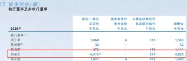 2000亿芯片巨头再放大招，不到四折给员工股权激励！