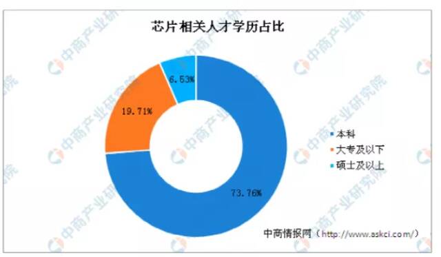 2000亿芯片巨头再放大招，不到四折给员工股权激励！