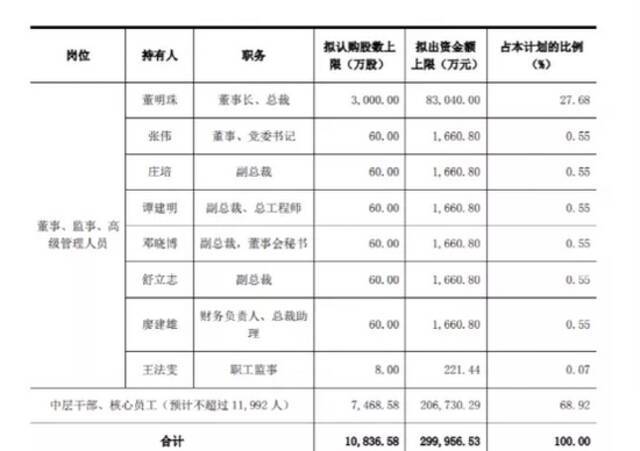 雷军、任正非和刘强东砸钱抢人，释放出不寻常信号