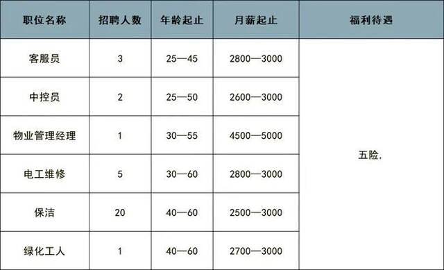 图源：北京通州“双减”教培人员再就业专题招聘会