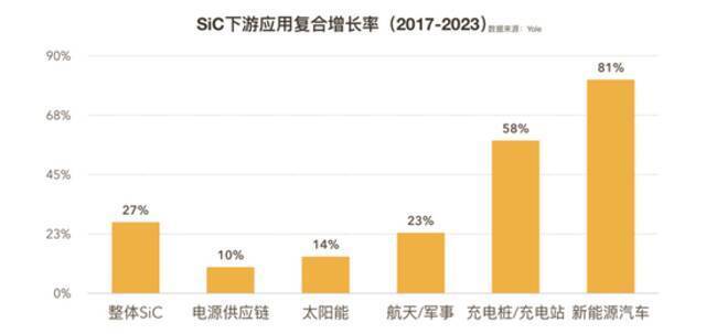 5G、快充、新能源，“第三代半导体”加速弯道超车