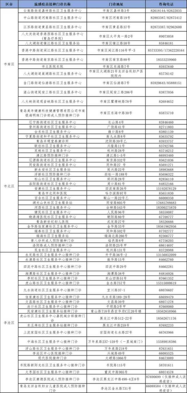 首批流感疫苗抵青！今秋流感季已提前来临，市疾控中心建议这些人群接种