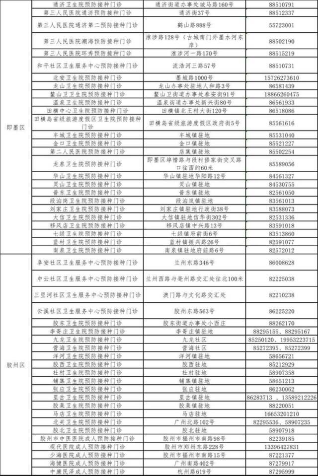 首批流感疫苗抵青！今秋流感季已提前来临，市疾控中心建议这些人群接种