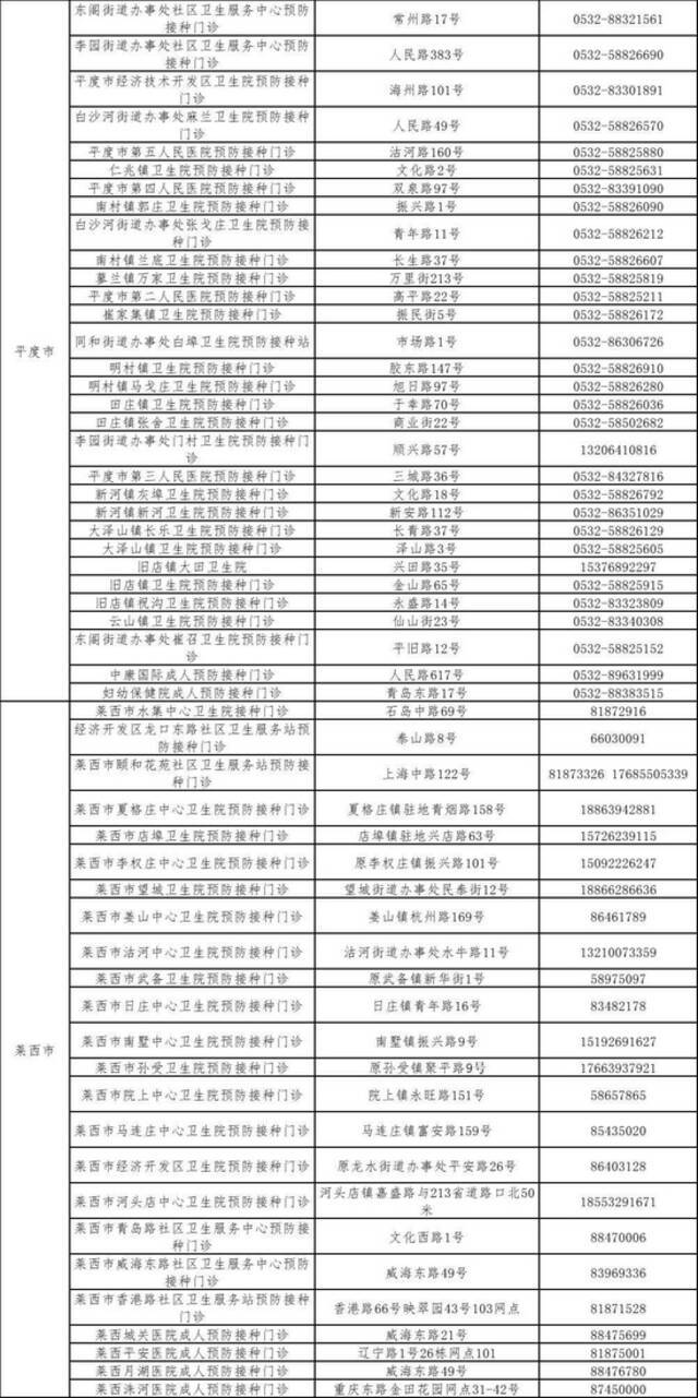 首批流感疫苗抵青！今秋流感季已提前来临，市疾控中心建议这些人群接种